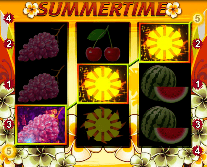 summertime merkur